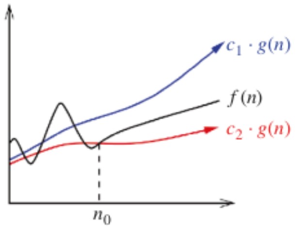 Lower and Upper bound