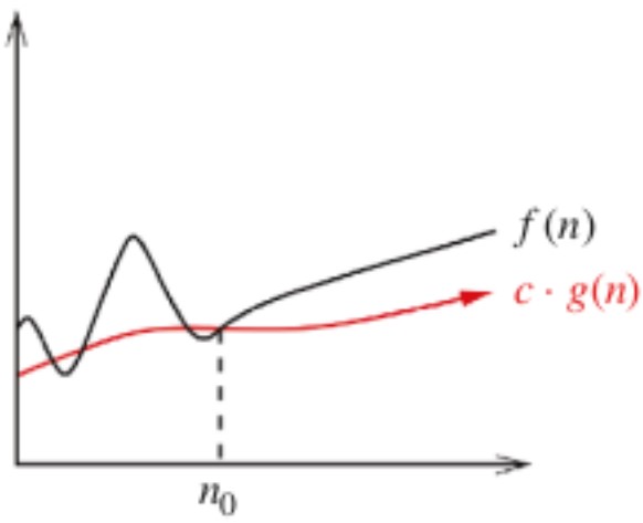 Lower bound