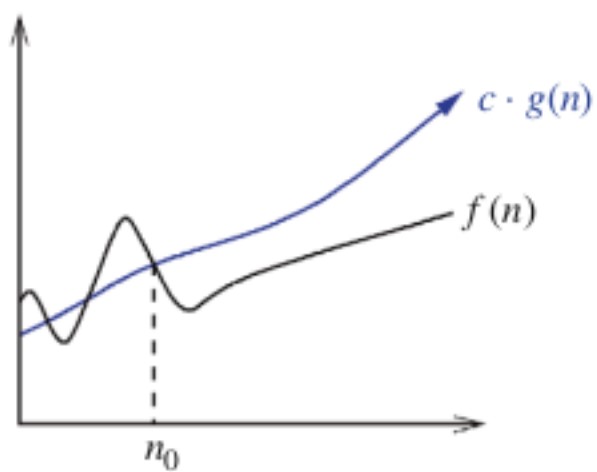 Upper bound