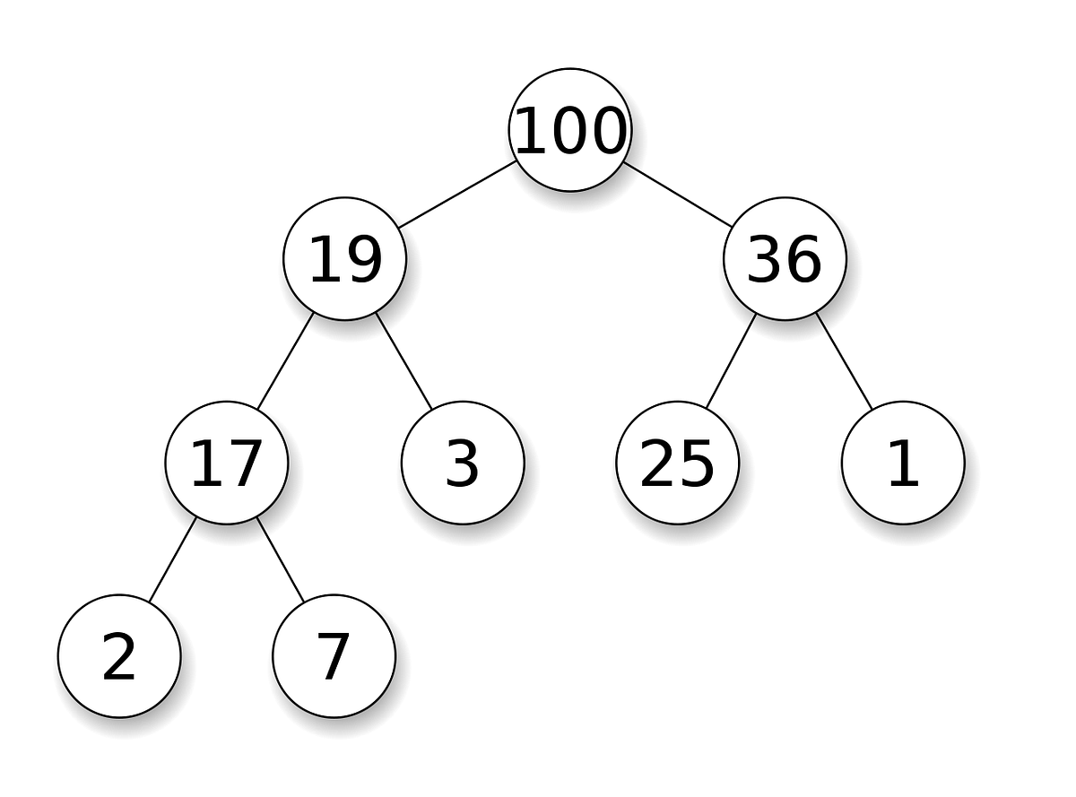 Heap Tree